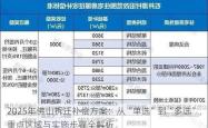 2025年佛山拆迁补偿方案：从“单选”到“多选”，重点区域与实施步骤全解析