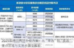 2025年佛山拆迁补偿方案：从“单选”到“多选”，重点区域与实施步骤全解析